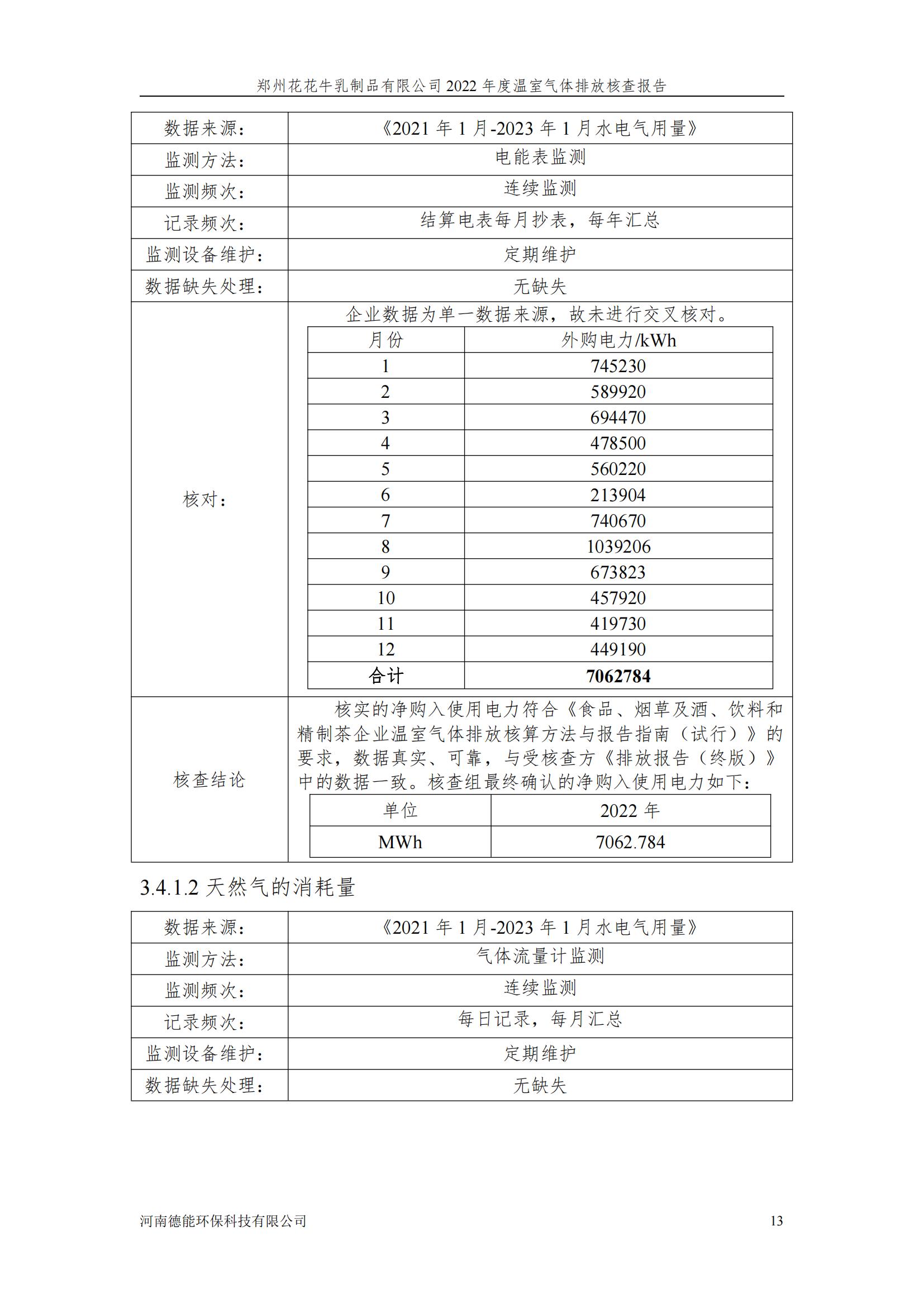 《郑州森林舞会官网乳制品有限公司2022年度温室气体排放核查汇报》公示