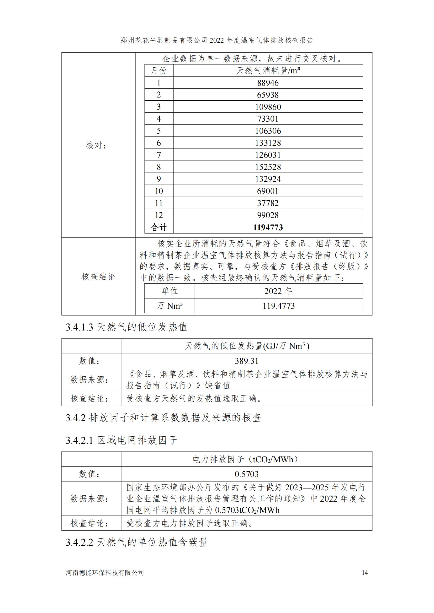 《郑州森林舞会官网乳制品有限公司2022年度温室气体排放核查汇报》公示